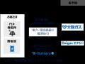 Daigasエナジー鹿屋太陽光発電所への再エネ併設型蓄電 Daigasエナジー鹿屋太陽光発電所への再エネ併設型蓄電