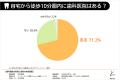 【歯科通院の実態調査】あえて「遠く」を選ぶ患者の約 【歯科通院の実態調査】あえて「遠く」を選ぶ患者の約