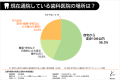 【歯科通院の実態調査】あえて「遠く」を選ぶ患者の約 【歯科通院の実態調査】あえて「遠く」を選ぶ患者の約