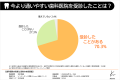 【歯科通院の実態調査】あえて「遠く」を選ぶ患者の約 【歯科通院の実態調査】あえて「遠く」を選ぶ患者の約