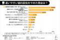 【歯科通院の実態調査】あえて「遠く」を選ぶ患者の約 【歯科通院の実態調査】あえて「遠く」を選ぶ患者の約