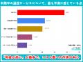 モバイル通信サービスの付加価値に関する実態調査【20 モバイル通信サービスの付加価値に関する実態調査【20