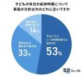 中学生の睡眠は「年間100時間不足」も保護者7割が「足