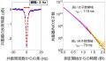 加速器技術の応用で量子デバイスの性能向上手法utf-8