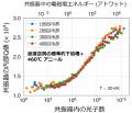 加速器技術の応用で量子デバイスの性能向上手法utf-8