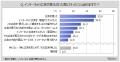 【インターネット広告に関する調査】直近1年間に広告