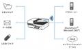 A3ネットワーク対応ドキュメントスキャナー3機種を新