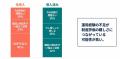 獣医師の約2割が導入済み!ペットのオンライン診療、 獣医師の約2割が導入済み!ペットのオンライン診療、