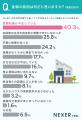 注文住宅を建てた約4割が「後悔あり」。後悔しないた