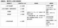【徳島市】令和８年度徳島市職員採用試験（前期募集）