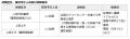 【徳島市】令和8年度徳島市職員採用試験(通年募集) 【徳島市】令和8年度徳島市職員採用試験(通年募集)