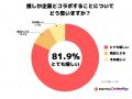 推しとコラボでブランドを好きになるーーαZ世代の93%