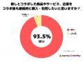 推しとコラボでブランドを好きになるーーαZ世代の93%