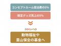 「泊まる」が「護る」になるホテルへ　岩手発・動物福