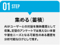 DSチャットボット、対話データの活用価値を伝える「デ