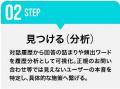 DSチャットボット、対話データの活用価値を伝える「デ