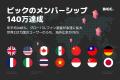 【BIGC】グローバルライブに特化した「オールインワン
