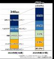 2025年度 決算概要と来期の見通し、役員人事に関utf-8