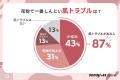 【花粉シーズン、87%が肌トラブル】4人に1人が「スキ 【花粉シーズン、87%が肌トラブル】4人に1人が「スキ
