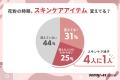【花粉シーズン、87%が肌トラブル】4人に1人が「スキ 【花粉シーズン、87%が肌トラブル】4人に1人が「スキ
