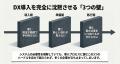 青果卸の“取扱商品拡大”を支える新機能をDXONEが5月正