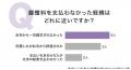 墓じまいに伴う離檀料の実態調査|支払った人は76.00 墓じまいに伴う離檀料の実態調査|支払った人は76.00
