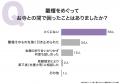 墓じまいに伴う離檀料の実態調査|支払った人は76.00 墓じまいに伴う離檀料の実態調査|支払った人は76.00