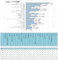 「青切符」認知度は90％超に高まる「自転車の利utf-8
