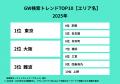 今年のGWに行きたい都道府県1位は「北海道」、6割以上 今年のGWに行きたい都道府県1位は「北海道」、6割以上