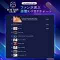 【NEOWIZゲームオン プレスリリース】『K-STAR CHART 