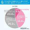 子どもの学習に不安を感じた場面1位は「テストの点数