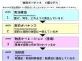 是正勧告・社名公表は運送会社だけではない 着荷主も 是正勧告・社名公表は運送会社だけではない 着荷主も