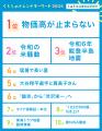 生活者が選んだ「くふう総研 くらしのトレンドキーワ