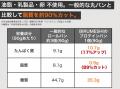 脂質わずか0.9g バター・オイル一切不使用、100%ノン 脂質わずか0.9g バター・オイル一切不使用、100%ノン
