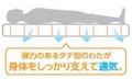 アテーナライフから「通気性が良いさわやかな敷布団」