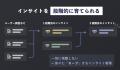 日本初インサイトマネジメントクラウド「Centou」から 日本初インサイトマネジメントクラウド「Centou」から