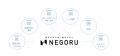 完全会員制の営業支援サービス「NEGORU」提供開始