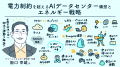 【イベントレポート】AIデータセンターが拓く次世代イ