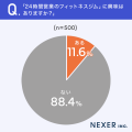 24時間ジムのイメージ「好きな時間に通えて便利」が約