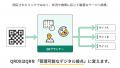 QRコードは“作って終わり”から“運用するデジタル接点