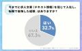 転職者の3人に1人が入社を後悔――独自調査で判明した「 転職者の3人に1人が入社を後悔――独自調査で判明した「