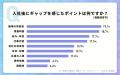 転職者の3人に1人が入社を後悔――独自調査で判明した「 転職者の3人に1人が入社を後悔――独自調査で判明した「
