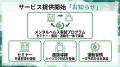 【7分野19項目の健康・安全対応】人的資本可視化指針