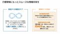 比較動画作成約4分の1に──ケアマネジャーへ二次utf-8