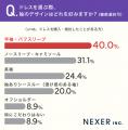 20代~40代の女性に聞いた!ドレス選びのテイスト1位 20代~40代の女性に聞いた!ドレス選びのテイスト1位