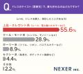20代~40代の女性に聞いた!ドレス選びのテイスト1位 20代~40代の女性に聞いた!ドレス選びのテイスト1位