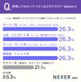 20代~40代の女性に聞いた!ドレス選びのテイスト1位 20代~40代の女性に聞いた!ドレス選びのテイスト1位