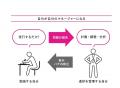 やる気が出ない日も「自動勉強システム」でタスク消化