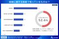 【相続・終活に関する全国調査2026 結果発表第１弾】