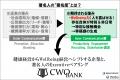 ウェルビーイング経営の施策に困惑する企業が少なくな ウェルビーイング経営の施策に困惑する企業が少なくな